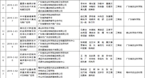 185.25万奖金助力138农业项目 技术推广服务超值回报